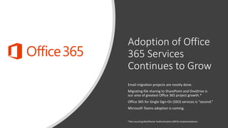 Adoption of Office
365 Services
Continues to Grow
Email migration projects are mostly done.
Migrating file sharing to SharePoint and OneDrive is
our area of greatest Office 365 project growth.*
Office 365 for Single Sign-On (SSO) services is “second.”
Microsoft Teams adoption is coming.
*Not counting Multifactor Authentication (MFA) implementations
 