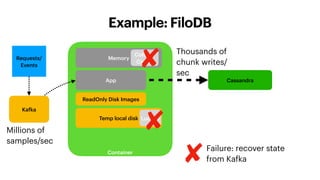 Container
Example: FiloDB
Requests/
Events
Memory
App
ReadOnly Disk Images
Temp local disk
Cassandra
Failure: recover state
from Kafka
Column
Cache
Lucene
Kafka
Millions of
samples/sec
Thousands of
chunk writes/
sec
 