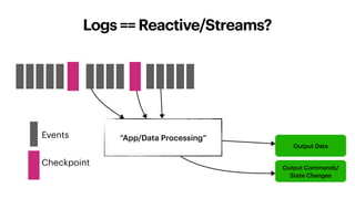 Logs == Reactive/Streams?
“App/Data Processing”Events
Checkpoint
Output Data
Output Commands/
State Changes
 