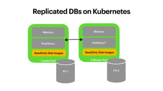 Replicated DBs on Kubernetes
Leader Pod
Memory
PostGres L
ReadOnly Disk Images
PV 1
Follower Pod
Memory
PostGres F
ReadOnly Disk Images
PV 2
 