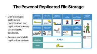 The Power of Replicated File Storage
• Don’t reinvent
distributed
coordination and
replication in every
data system/
database.
• Reuse a solid data
replication system.
 