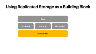 Using Replicated Storage as a Building Block
App
RocksDB Lucene
Replicated PV
ML Model
 