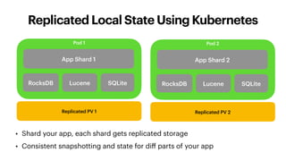 Pod 1
Replicated Local State Using Kubernetes
App Shard 1
RocksDB Lucene
Replicated PV 1
SQLite
• Shard your app, each shard gets replicated storage
• Consistent snapshotting and state for diﬀ parts of your app
Pod 2
App Shard 2
RocksDB Lucene
Replicated PV 2
SQLite
 