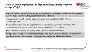 www.escardio.org/guidelines
2020 ESC Guidelines for the management of acute coronary syndromes in patients presenting without
persistent ST-segment elevation (European Heart Journal 2020 - doi/10.1093/eurheartj/ehaa575)
©ESC
Table 1 Clinical implications of high-sensitivity cardiac troponin
assays (cTn) (2)
Levels of hs-cTn should be interpreted as quantitative markers of cardiomyocyte damage
(i.e. the higher the level, the greater the likelihood of MI):
• Elevations beyond 5-fold the upper reference limit have high (>90%) PPV for
acute type 1 MI.
• Elevations up to 3-fold the upper reference limit have only limited (50–60%) PPV
for AMI and may be associated with a broad spectrum of conditions.
• It is common to detect circulating levels of cTn in healthy individuals.
Rising and/or falling cTn levels differentiate acute (as in MI) from chronic cardiomyocyte
damage (the more pronounced the change, the higher the likelihood of AMI).
 