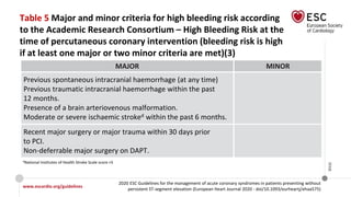 www.escardio.org/guidelines
2020 ESC Guidelines for the management of acute coronary syndromes in patients presenting without
persistent ST-segment elevation (European Heart Journal 2020 - doi/10.1093/eurheartj/ehaa575)
©ESC
Table 5 Major and minor criteria for high bleeding risk according
to the Academic Research Consortium – High Bleeding Risk at the
time of percutaneous coronary intervention (bleeding risk is high
if at least one major or two minor criteria are met)(3)
MAJOR MINOR
Previous spontaneous intracranial haemorrhage (at any time)
Previous traumatic intracranial haemorrhage within the past
12 months.
Presence of a brain arteriovenous malformation.
Moderate or severe ischaemic stroked within the past 6 months.
Recent major surgery or major trauma within 30 days prior
to PCI.
Non-deferrable major surgery on DAPT.
dNational Institutes of Health Stroke Scale score >5
 