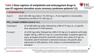 www.escardio.org/guidelines
2020 ESC Guidelines for the management of acute coronary syndromes in patients presenting without
persistent ST-segment elevation (European Heart Journal 2020 - doi/10.1093/eurheartj/ehaa575)
©ESC
Table 6 Dose regimen of antiplatelet and anticoagulant drugs in
non-ST-segment elevation acute coronary syndrome patientsa (1)
I. Antiplatelet drugs
Aspirin LD of 150–300 mg orally or 75–250 mg i.v. if oral ingestion is not possible,
followed by oral MD of 75–100 mg o.d.
P2Y12 receptor inhibitors (oral or i.v.)
Clopidogrel LD of 300–600 mg orally, followed by a MD of 75 mg o.d., no specific
dose adjustment in CKD patients.
Prasugrel LD of 60 mg orally, followed by a MD of 10 mg o.d. In patients with body
weight <60 kg, a MD of 5 mg o.d. is recommended. In patients aged ≥75
years, prasugrel should be used with caution, but a dose of 5 mg o.d.
should be used if treatment is deemed necessary. No specific dose
adjustment in CKD patients. Prior stroke is a contraindication for
prasugrel.
aAll dosing regimens refer to doses given for the respective drugs for protection against thrombosis within the arterial system.
 