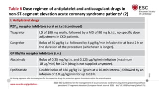 www.escardio.org/guidelines
2020 ESC Guidelines for the management of acute coronary syndromes in patients presenting without
persistent ST-segment elevation (European Heart Journal 2020 - doi/10.1093/eurheartj/ehaa575)
©ESC
Table 6 Dose regimen of antiplatelet and anticoagulant drugs in
non-ST-segment elevation acute coronary syndrome patientsa (2)
I. Antiplatelet drugs
P2Y12 receptor inhibitors (oral or i.v.) (continued)
Ticagrelor LD of 180 mg orally, followed by a MD of 90 mg b.i.d., no specific dose
adjustment in CKD patients.
Cangrelor Bolus of 30 µg/kg i.v. followed by 4 µg/kg/min infusion for at least 2 h or
the duration of the procedure (whichever is longer).
GP IIb/IIIa receptor inhibitors (i.v.)
Abciximab Bolus of 0.25 mg/kg i.v. and 0.125 μg/kg/min infusion (maximum
10 μg/min) for 12 h (drug is not supplied anymore).
Eptifibatide Double bolus of 180 μg/kg i.v. (given at a 10-min interval) followed by an
infusion of 2.0 μg/kg/min for up to18 h.
aAll dosing regimens refer to doses given for the respective drugs for protection against thrombosis within the arterial system.
 
