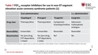 www.escardio.org/guidelines
2020 ESC Guidelines for the management of acute coronary syndromes in patients presenting without
persistent ST-segment elevation (European Heart Journal 2020 - doi/10.1093/eurheartj/ehaa575)
©ESC
Table 7 P2Y12 receptor inhibitors for use in non-ST-segment
elevation acute coronary syndrome patients (1)
Oral administration i.v. administration
Clopidogrel Prasugrel Ticagrelor Cangrelor
Drug class Thienopyridine Thienopyridine Cyclopentyl-
triazolopyrimidine
Adenosine
triphosphate
analogue
Reversibility Irreversible Irreversible Reversible Reversible
Bioactivation Yes (pro-drug,
CYP dependent,
2 steps)
Yes (pro-drug,
CYP dependent,
1 step)
Noa No
aFollowing intestinal absorption, ticagrelor does not need to be metabolized to inhibit platelets. Of note, a metabolite (AR-C124910XX) of ticagrelor is also active.
 