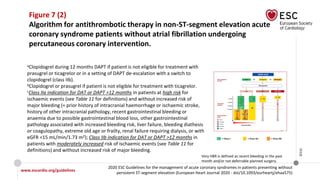 www.escardio.org/guidelines
2020 ESC Guidelines for the management of acute coronary syndromes in patients presenting without
persistent ST-segment elevation (European Heart Journal 2020 - doi/10.1093/eurheartj/ehaa575)
©ESC
Figure 7 (2)
Algorithm for antithrombotic therapy in non-ST-segment elevation acute
coronary syndrome patients without atrial fibrillation undergoing
percutaneous coronary intervention.
Very HBR is defined as recent bleeding in the past
month and/or not deferrable planned surgery.
aClopidogrel during 12 months DAPT if patient is not eligible for treatment with
prasugrel or ticagrelor or in a setting of DAPT de-escalation with a switch to
clopidogrel (class IIb).
bClopidogrel or prasugrel if patient is not eligible for treatment with ticagrelor.
cClass IIa indication for DAT or DAPT >12 months in patients at high risk for
ischaemic events (see Table 11 for definitions) and without increased risk of
major bleeding (= prior history of intracranial haemorrhage or ischaemic stroke,
history of other intracranial pathology, recent gastrointestinal bleeding or
anaemia due to possible gastrointestinal blood loss, other gastrointestinal
pathology associated with increased bleeding risk, liver failure, bleeding diathesis
or coagulopathy, extreme old age or frailty, renal failure requiring dialysis, or with
eGFR <15 mL/min/1.73 m2); Class IIb indication for DAT or DAPT >12 months in
patients with moderately increased risk of ischaemic events (see Table 11 for
definitions) and without increased risk of major bleeding.
 