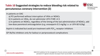 www.escardio.org/guidelines
2020 ESC Guidelines for the management of acute coronary syndromes in patients presenting without
persistent ST-segment elevation (European Heart Journal 2020 - doi/10.1093/eurheartj/ehaa575)
©ESC
Table 10 Suggested strategies to reduce bleeding risk related to
percutaneous coronary intervention (2)
In patients on OAC
a) PCI performed without interruption of VKAs or NOACs
b) In patients on VKAs, do not administer UFH if INR >2.5
c) In patients on NOACs, regardless of the timing of the last administration of NOACs, add
low-dose parenteral anticoagulation (e.g. enoxaparin 0.5 mg/kg i.v. or UFH 60 IU/kg)
Aspirin is indicated but avoid pre-treatment with P2Y12 receptor inhibitors
GP IIb/IIIa inhibitors only for bailout or periprocedural complications
 