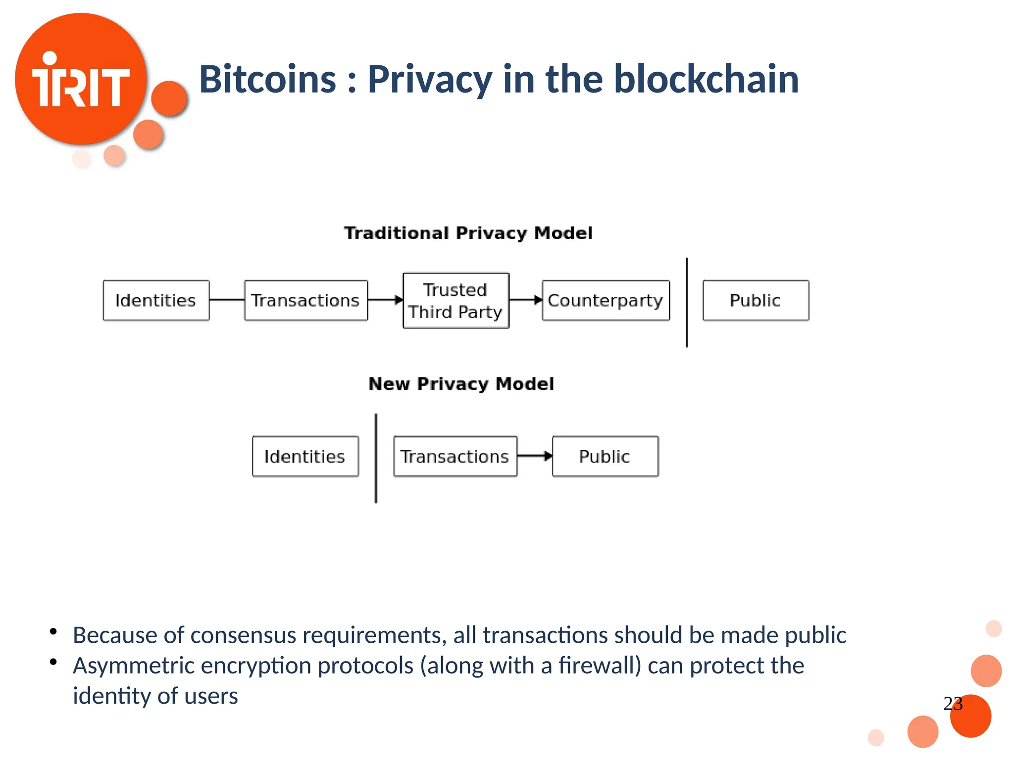 23 Bitcoins : Privacy in the blockchain  Because of consensus requirements, all transactions should be made public  Asymmetric encryption protocols (along with a firewall) can protect the identity of users 