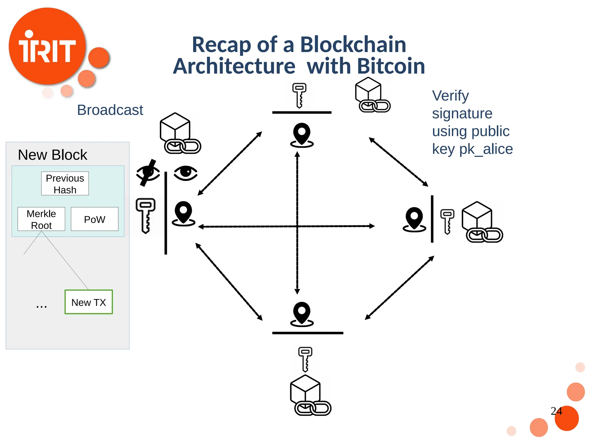 Introduction To Blockchain Technology For Beginners | PDF
