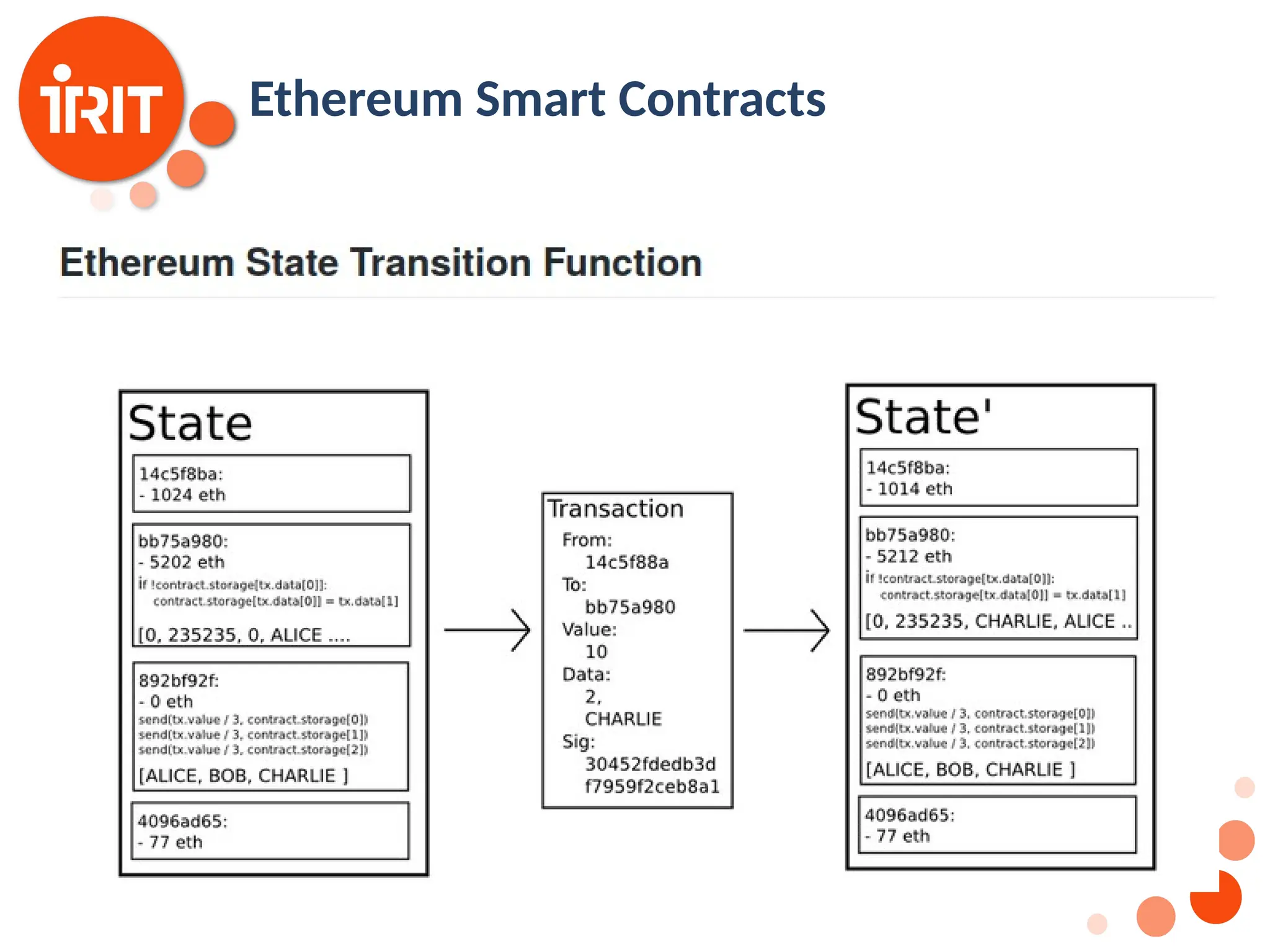 30 Ethereum Smart Contracts 
