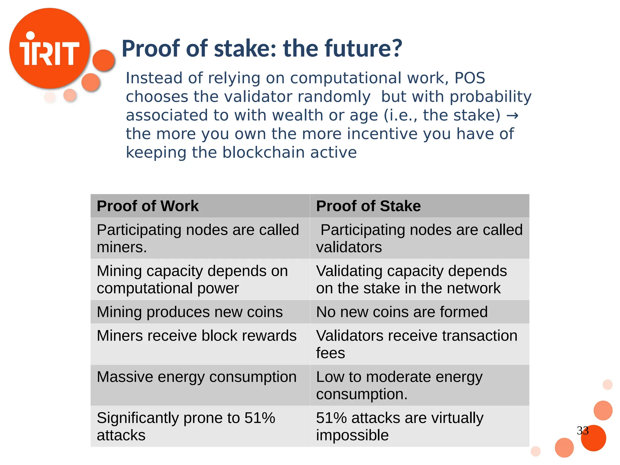 33 Instead of relying on computational work, POS chooses the validator randomly but with probability associated to with wealth or age (i.e., the stake) → the more you own the more incentive you have of keeping the blockchain active Proof of Work Proof of Stake Participating nodes are called miners. Participating nodes are called validators Mining capacity depends on computational power Validating capacity depends on the stake in the network Mining produces new coins No new coins are formed Miners receive block rewards Validators receive transaction fees Massive energy consumption Low to moderate energy consumption. Significantly prone to 51% attacks 51% attacks are virtually impossible Proof of stake: the future? 