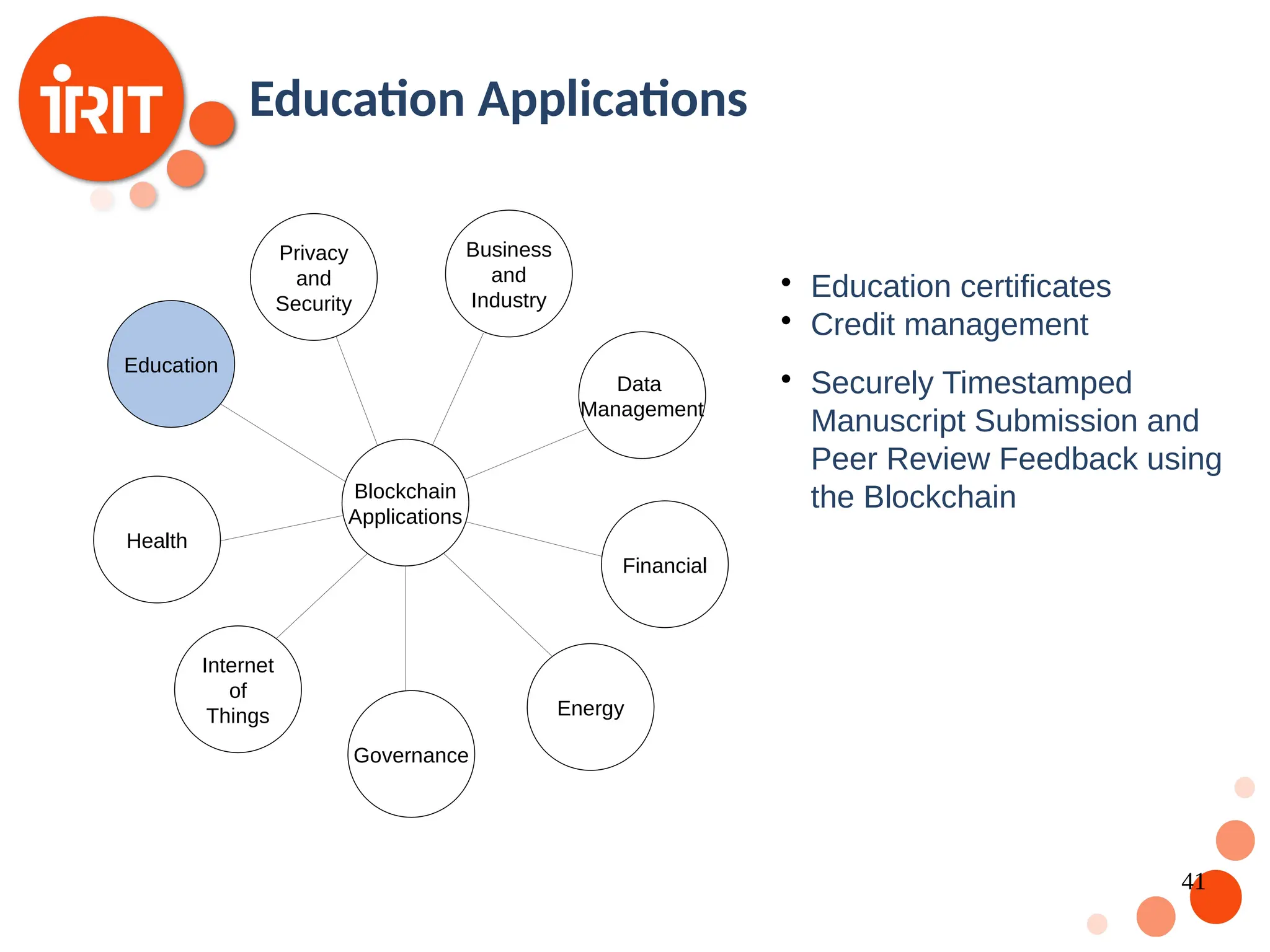 41 Education Applications Blockchain Applications Internet of Things Health Governance Education Privacy and Security Business and Industry Data Management Financial Energy  Education certificates  Credit management  Securely Timestamped Manuscript Submission and Peer Review Feedback using the Blockchain 