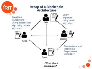 15
Recap of a Blockchain
Architecture
Broadcast
transactions
Using address and
sign using private
key
Verify
signature
using public
key
...What about
consensus?
Alice
Bob
Charlie
Dave
Transactions and
ledgers are
fingerprinted
using CHF
 