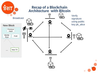 24
Recap of a Blockchain
Architecture with Bitcoin
Broadcast
Verify
signature
using public
key pk_alice
New Block
PoW
Merkle
Root
Previous
Hash
... New TX
 