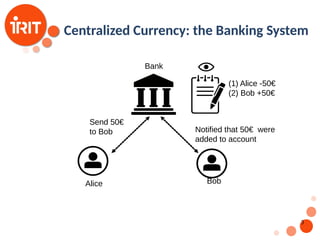 3
Alice Bob
Bank
Send 50€
to Bob Notified that 50€ were
added to account
(1) Alice -50€
(2) Bob +50€
Centralized Currency: the Banking System
 
