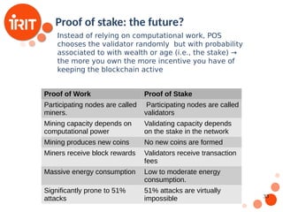 33
Instead of relying on computational work, POS
chooses the validator randomly but with probability
associated to with wealth or age (i.e., the stake) →
the more you own the more incentive you have of
keeping the blockchain active
Proof of Work Proof of Stake
Participating nodes are called
miners.
Participating nodes are called
validators
Mining capacity depends on
computational power
Validating capacity depends
on the stake in the network
Mining produces new coins No new coins are formed
Miners receive block rewards Validators receive transaction
fees
Massive energy consumption Low to moderate energy
consumption.
Significantly prone to 51%
attacks
51% attacks are virtually
impossible
Proof of stake: the future?
 