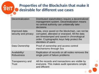 35
Properties of the Blockchain that make it
desirable for different use cases
Decentralization Distributed stakeholders require a decentralized
management system. Decentralization means
no central authority can unilaterally take
decisions
Improved data
security and privacy
Data, once saved on the blockchain, can not be
corrupted, alterated or erarased. All the data
are timestamped and saved in chronological
order. Cryptographic keys help protect the
identities of users
Data Ownership Proof of ownership and access control
mechanisms through Scs
Availability/
Robustness
Replication of records on all nodes removes the
single point of failure problems
Transparency and
Trust
All the records and transactions are visible by
everyone. This makes audit operations simple
and efficient
 