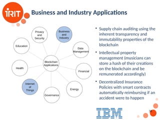 38
Business and Industry Applications

Supply chain auditing using the
inherent transparency and
immutability properties of the
blockchain

Intellectual property
management (musicians can
store a hash of their creations
on the blockchain and be
remunerated accordingly)

Decentralized Insurance
Policies with smart contracts
automatically reimbursing if an
accident were to happen
Blockchain
Applications
Internet
of
Things
Health
Governance
Education
Privacy
and
Security
Business
and
Industry
Data
Management
Financial
Energy
 