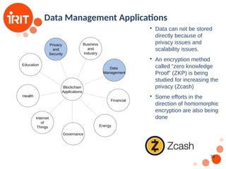 39
Data Management Applications

Data can not be stored
directly because of
privacy issues and
scalability issues.

An encryption method
called “zero knowledge
Proof” (ZKP) is being
studied for increasing the
privacy (Zcash)

Some efforts in the
direction of homomorphic
encryption are also being
done
Blockchain
Applications
Internet
of
Things
Health
Governance
Education
Privacy
and
Security
Business
and
Industry
Data
Management
Financial
Energy
 