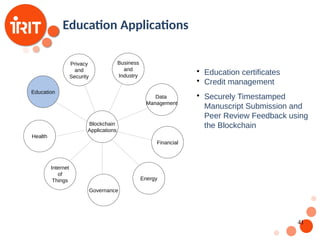 41
Education Applications
Blockchain
Applications
Internet
of
Things
Health
Governance
Education
Privacy
and
Security
Business
and
Industry
Data
Management
Financial
Energy

Education certificates

Credit management

Securely Timestamped
Manuscript Submission and
Peer Review Feedback using
the Blockchain
 