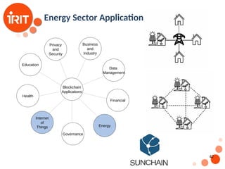 42
Energy Sector Applications
Blockchain
Applications
Internet
of
Things
Health
Governance
Education
Privacy
and
Security
Business
and
Industry
Data
Management
Financial
Energy
 