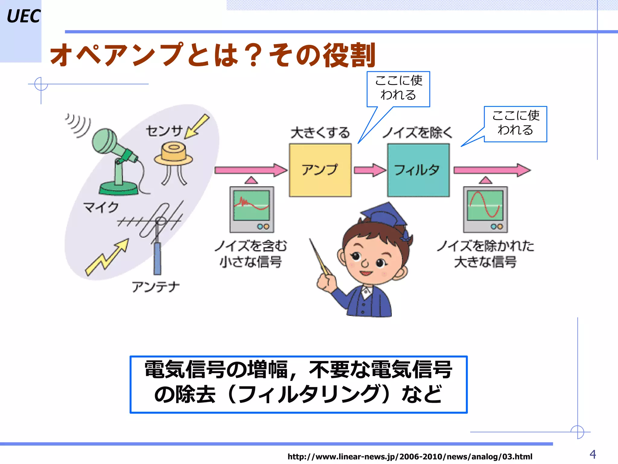 演算増幅器 回路設計ハンドブック 演算増幅器 回路設計ハンドブック（マグロウヒル電子回路技術