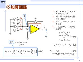 UEC
ݼ·
25
-
+
V0
0?
R1
Rf
if
a
Vo
V1
V2
Vi
Vn
R2
Rn
Ri
i2
i1
ii
in
1. a0VǤ꣬Riͨ
ii(1)ʽ
2. azξt
ͤ (2)ʽ
3. äƣ(3)ʽ

4. (1)(3)ʽ(4)ʽ

?
?1 = ?1 ?1
?2 = ?2 ?2
?
? ? = ?? ? ?
? 1
? ? = ?1 + ?2 + ? ? ? ? 2
?0 = ??? ? ?
= ???(?1 + ?2 + ? + ? ?)
? 3?0 = ?
??
?1
?1 +
??
?2
?2 + ? +
??
? ?
?? ? 4
 ex. Rf=10kW, R1=2kW
Rf / R1=5
 