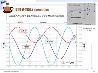 UEC
޷eֻ·3 simulation
28
 Vi
 Vo
 i


i
R=10kW, C=0.1mF,
=1ms
UniversalOpamp2
Ҳˌ늈Rȥǥ󥵤i
LTspiceˤsimulation
sin-cos

R

 