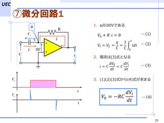 UEC
?΢ֻ·1
29
-
+
0?
R
C
i
i
Vi
a
Vo
Vc ?0 + ? ? = 0
?? = ?? =
?
?
=
1
?
?
0
?
???
?0 = ???
???
??
? = ?
???
??
= ?
???
??
1. a0VǤ
? 1
? 2
? 3
? 4
2. (3)ʽȤʤ
3. (1)(2)(3)ʽ(4)ʽޤVi
Vo
t
t
 
