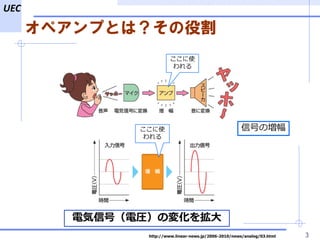 UEC
3
ڥפȤϣ۸
늚źţ늈RΉ仯򒈴
http://www.linear-news.jp/2006-2010/news/analog/03.html
źŤΉ
ʹ

ʹ

 