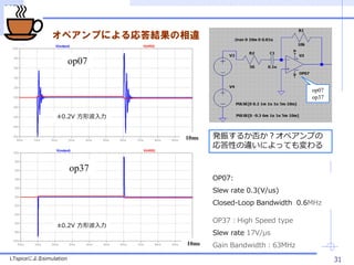 UEC
ڥפˤY`
31
op37
op07
OP07:
Slew rate 0.3(V/us)
Closed-Loop Bandwidth 0.6MHz
OP37High Speed type
Slew rate 17V/?s
Gain Bandwidth63MHz
k񤹤뤫񤫣ڥפ
Ԥ`ˤäƤ
op07
op37
LTspiceˤsimulation
0.2V β
0.2V β
10ms
10ms
 
