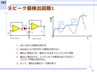 UEC
ԩ`ʳ·1
34
Vi
Vo
-
+
-
+
Voltage Follower Voltage Follower

a
b
a
b
t
Vo
Vi

R
1. abˤ
2. Daiodeˤ淽ˤʤ
3. 늈Ra>늈RbǤϣ늈Raˤʤޤǥǥ󥵤˳
4. 늈Ra<늈RbǤϣǥ󥵤ؤγ꤬ʤ
ǥ늈Rω仯ʤ
5. äƣ늈Rb늈Rԩ`򱣤
C
 