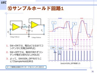 UEC
⥵ץ۩`ɻ·1
36
Vi
Vo
-
+
-
+
Voltage Follower Voltage Follower
a
b
C
SW
1. SW=ONǤϣ늈Raˤʤޤǥ
ǥ󥵤˳(SAMPLE)
2. SW=OFFǤϣ줺
ǥ늈Rω仯ʤ(HOLD)
3. äƣSWON_OFFФ
ȤSampleHold
a
b
ON
OFF
SwitchON_OFF
ԩ`ʳ·Υ`ɤ򥹥åˉ䤨
 