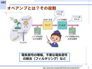 UEC
4http://www.linear-news.jp/2006-2010/news/analog/03.html
ڥפȤϣ۸
늚źŤΉҪ늚ź
γȥե륿󥰣ʤ
ʹ

ʹ

 