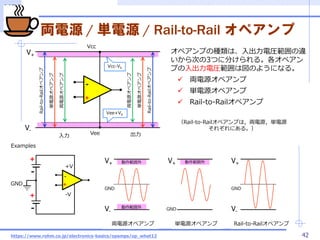 UEC
IԴ / gԴ / Rail-to-Rail ڥ
42
-
+
Vcc
Vee
V+
V- IԴڥ
gԴڥ
Rail-to-Railڥ
IԴڥ
gԴڥ
Rail-to-Railڥ
Vcc-Vb
Vee+Vb
https://www.rohm.co.jp/electronics-basics/opamps/op_what12
ڥפηNϡ늈R`
Τ3Ĥ˷֤롣ڥ
פ늈RχΤ褦ˤʤ롣
? IԴڥ
? gԴڥ
? Rail-to-Railڥ
-
+
+
-
+
-
GND
-V
+V
GND
V+ 
GND
V+
V-
GND
V+
V-


Examples
IԴڥ gԴڥ Rail-to-Railڥ
Rail-to-RailڥפϣIԴgԴ
줾ˤ롣
 
 