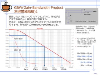 UEC
GBW(Gain-Bandwidth Product
Îe)1
44
ʹä]`ףˤơ򤬤
ޤȡ뤫Ӌ㤹Hʹä롣
GBW=10MHzΥפ򥲥100ʹ
är=10MHz/100=100kHzȤʤ롣
? Aol100=105=100dB
`ץ`ץؓ
߀򤫤ʤ״BǤΥ
ڥΥ
? GBW=10Meg=107
10kHz 1MHz 10MHz1kHz 100kHz
χOPפϣLtspice
opampʹAol,GBW
һΤΤ˽֤
ȤO
60dB1000
20dB10
1K10000=10Meg
10K1000=10Meg
100K100=10Meg
1M10=10Meg
10M1=10Meg
 