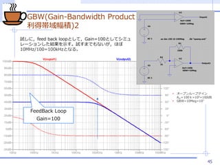 UEC
GBW(Gain-Bandwidth Product
Îe)2
45
FeedBack Loop
Gain=100
ԇˣfeed back loopȤƣGain=100Ȥƥߥ
`󤷤YʾԇޤǤʤۤ
10MHz/100=100kHzȤʤ롣
? `ץ`ץ
Aol100=105=100dB
? GBW=10Meg=107
 
