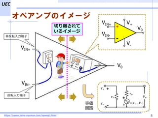 UEC
8
ڥפΥ`
Фx
륤`
https://www.kairo-nyumon.com/opamp1.html
-
+
VIN+
VIN-
V0
V+
V-
VIN+
VIN-
V0
Ƿܞ
ܞ ??
? ?
-
+
? ?+ ? ??
?+
??
? ?
-
+
ȁ
·
 