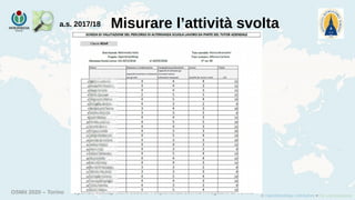 OSMit 2020 – Torino OpenStreetMap nelle scuole: l'esperienza dell'IIS Avogadro di Torino
Misurare l’attività svoltaa.s. 2017/18
 