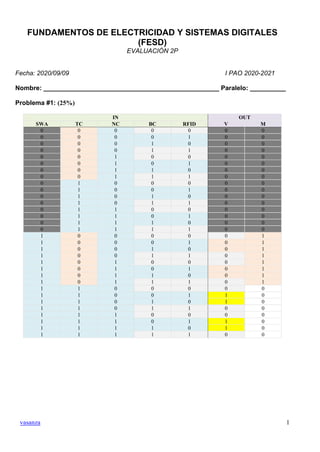 vasanza 1
FUNDAMENTOS DE ELECTRICIDAD Y SISTEMAS DIGITALES
(FESD)
EVALUACIÓN 2P
Fecha: 2020/09/09 I PAO 2020-2021
Nombre: _________________________________________________ Paralelo: __________
Problema #1: (25%)
IN OUT
SWA TC NC BC RFID V M
0 0 0 0 0 0 0
0 0 0 0 1 0 0
0 0 0 1 0 0 0
0 0 0 1 1 0 0
0 0 1 0 0 0 0
0 0 1 0 1 0 0
0 0 1 1 0 0 0
0 0 1 1 1 0 0
0 1 0 0 0 0 0
0 1 0 0 1 0 0
0 1 0 1 0 0 0
0 1 0 1 1 0 0
0 1 1 0 0 0 0
0 1 1 0 1 0 0
0 1 1 1 0 0 0
0 1 1 1 1 0 0
1 0 0 0 0 0 1
1 0 0 0 1 0 1
1 0 0 1 0 0 1
1 0 0 1 1 0 1
1 0 1 0 0 0 1
1 0 1 0 1 0 1
1 0 1 1 0 0 1
1 0 1 1 1 0 1
1 1 0 0 0 0 0
1 1 0 0 1 1 0
1 1 0 1 0 1 0
1 1 0 1 1 0 0
1 1 1 0 0 0 0
1 1 1 0 1 1 0
1 1 1 1 0 1 0
1 1 1 1 1 0 0
 