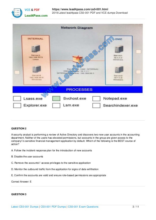 CS0-003 Tests