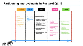 Partitioning Improvements in PostgreSQL 13
 