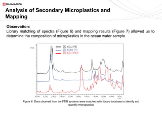 Observation:
Library matching of spectra (Figure 6) and mapping results (Figure 7) allowed us to
determine the composition of microplastics in the ocean water sample.
Analysis of Secondary Microplastics and
Mapping
Figure 6. Data obtained from the FTIR systems were matched with library database to identify and
quantify microplastics
 