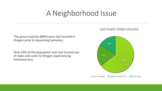 A Neighborhood Issue
The great majority (84%) were last housed in
Oregon prior to becoming homeless.
Only 16% of the popul...
