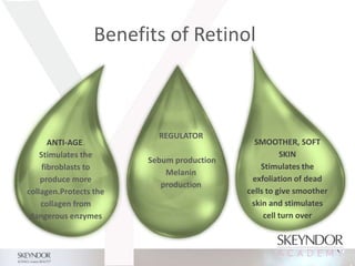 Benefits of Retinol
ANTI-AGE.
Stimulates the
fibroblasts to
produce more
collagen.Protects the
collagen from
dangerous enzymes
REGULATOR
Sebum production
Melanin
production
SMOOTHER, SOFT
SKIN
Stimulates the
exfoliation of dead
cells to give smoother
skin and stimulates
cell turn over
 