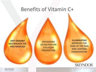 Benefits of Vitamin C+
ANTI OXIDANT
NEUTRALISES THE
FREE RADICALS
ANTIAGEING
CO-FACTOR FOR
COLLAGEN
PRODUCTION
ILLUMINATING
IMPROVES THE
TONE OF THE SKIN
AND LIGHTENS
PIGMENTATION
 