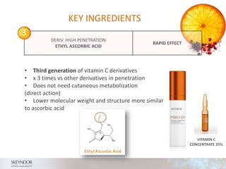 DERIV. HIGH PENETRATION
ETHYL ASCORBIC ACID
RAPID EFFECT
3
• Third generation of vitamin C derivatives
• x 3 times vs other derivatives in penetration
• Does not need cutaneous metabolization
(direct action)
• Lower molecular weight and structure more similar
to ascorbic acid
KEY INGREDIENTS
VITAMIN C
CONCENTRATE 25%
 